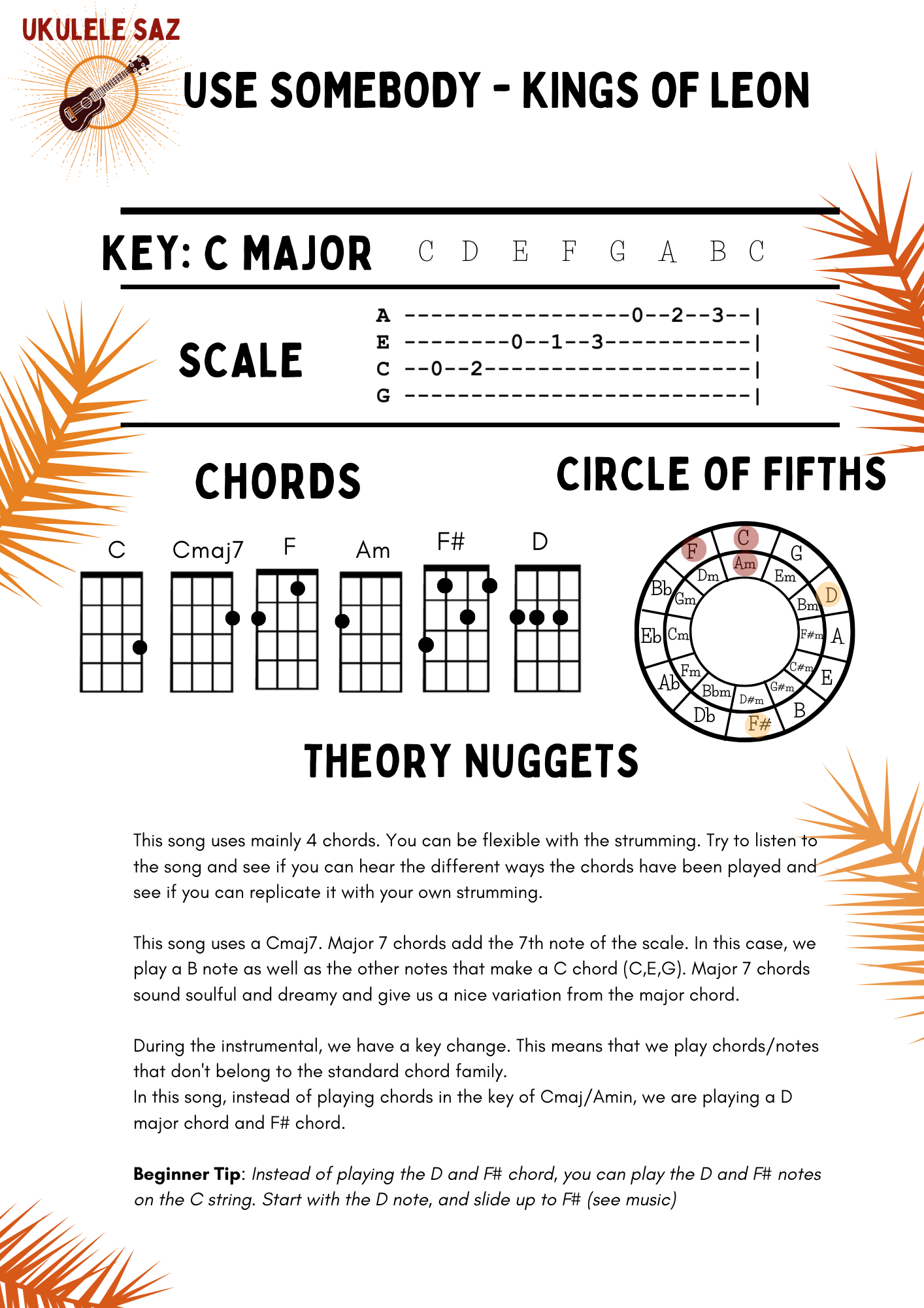 Bar Blues In C Beginner Level Ukulele Saz