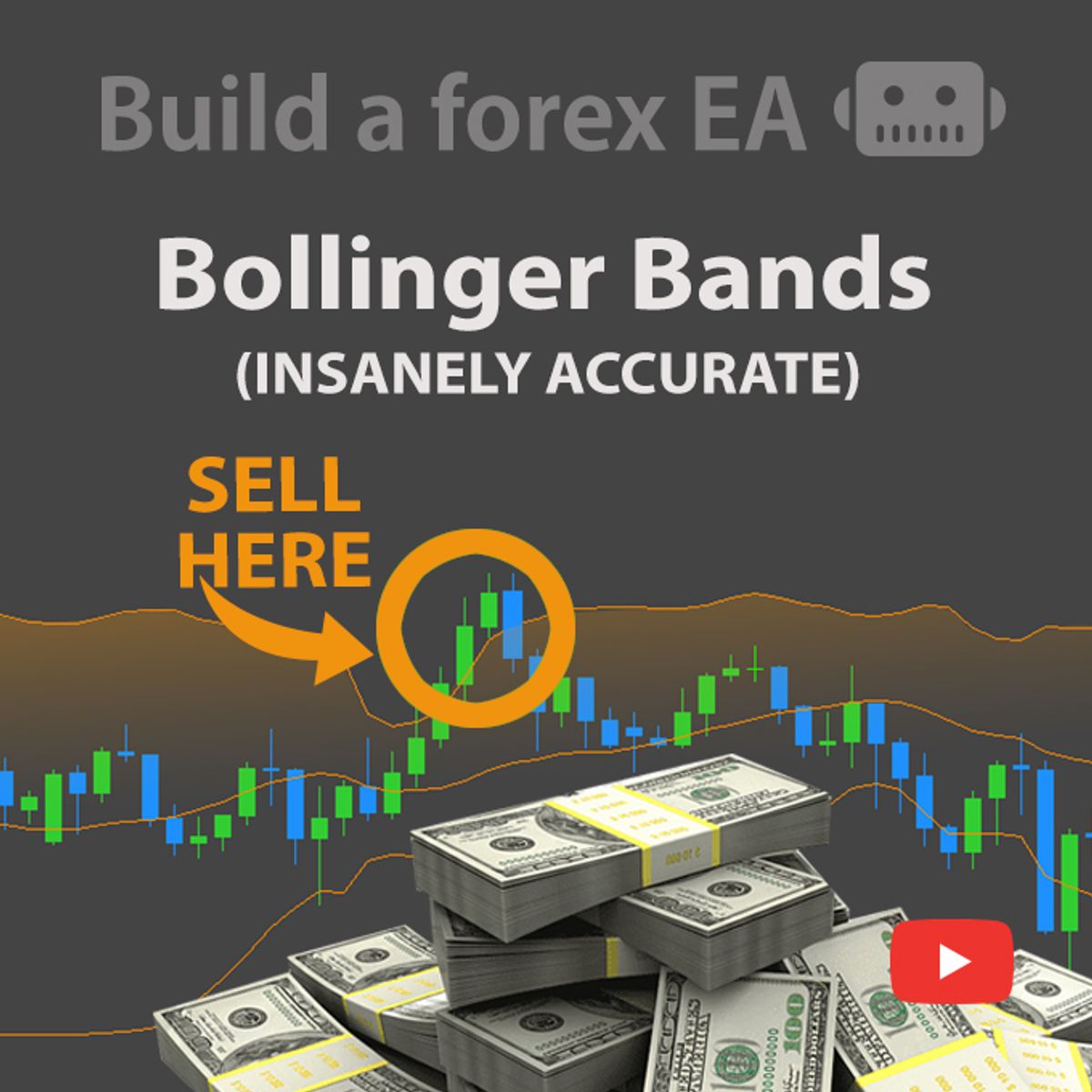 Bollinger Band Risk Management Strategy That Actually Works