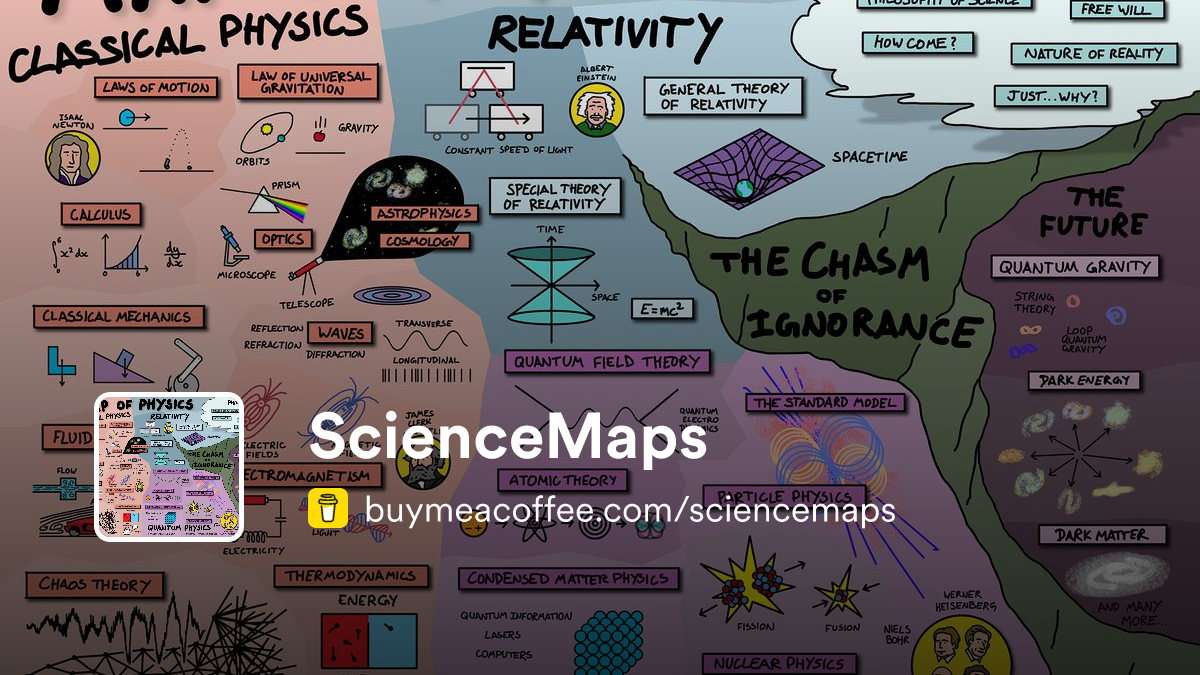 ScienceMaps - Buymeacoffee