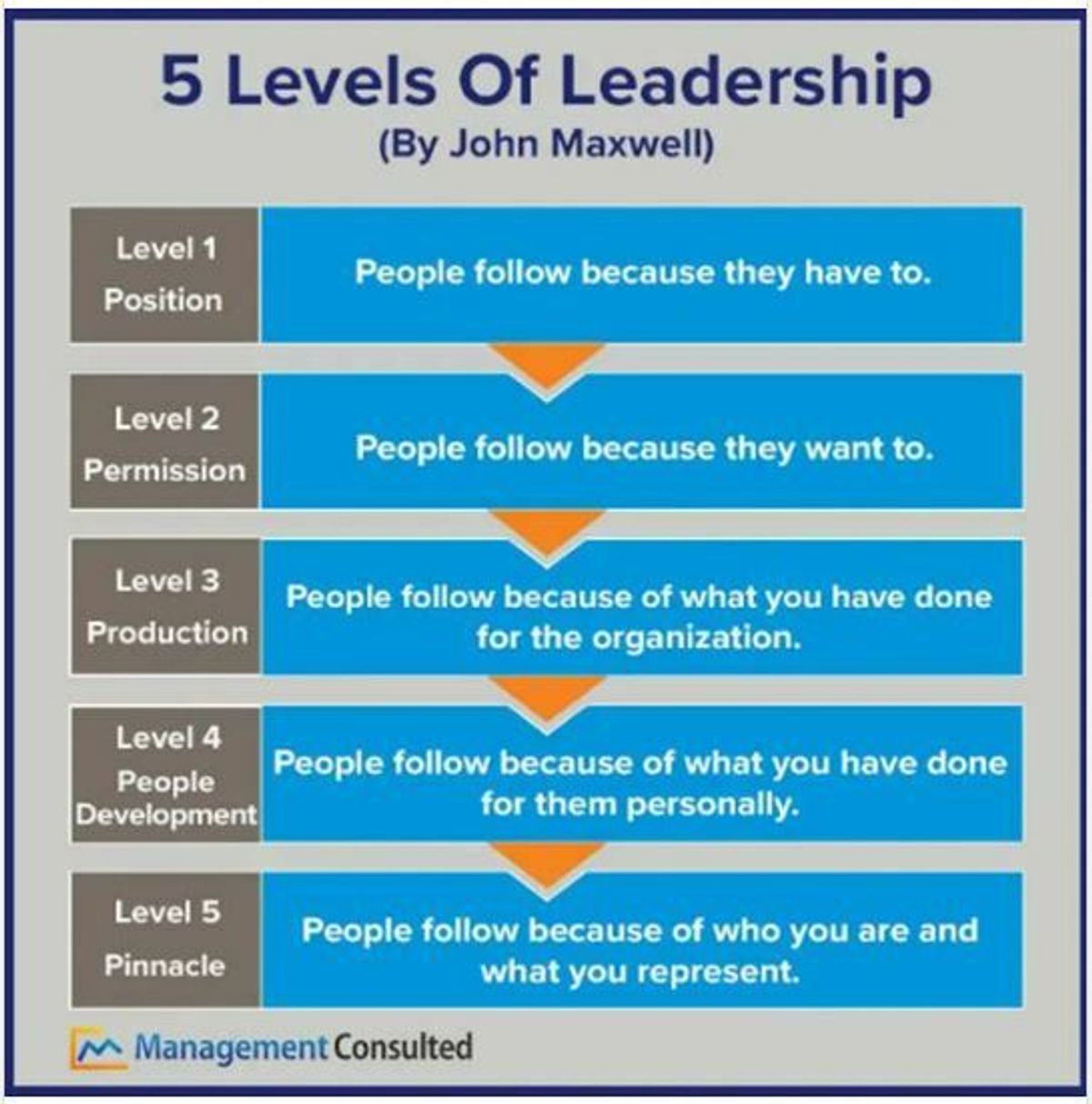 Project Management Leadership — Gabor Stramb - 8wks CAPM & PMP Prep ...