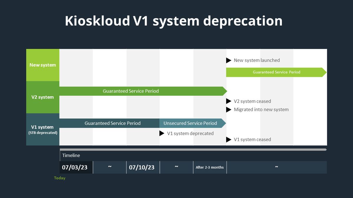 [Critical] V1 file system will be deprecated soon — Freezm (Previously ...