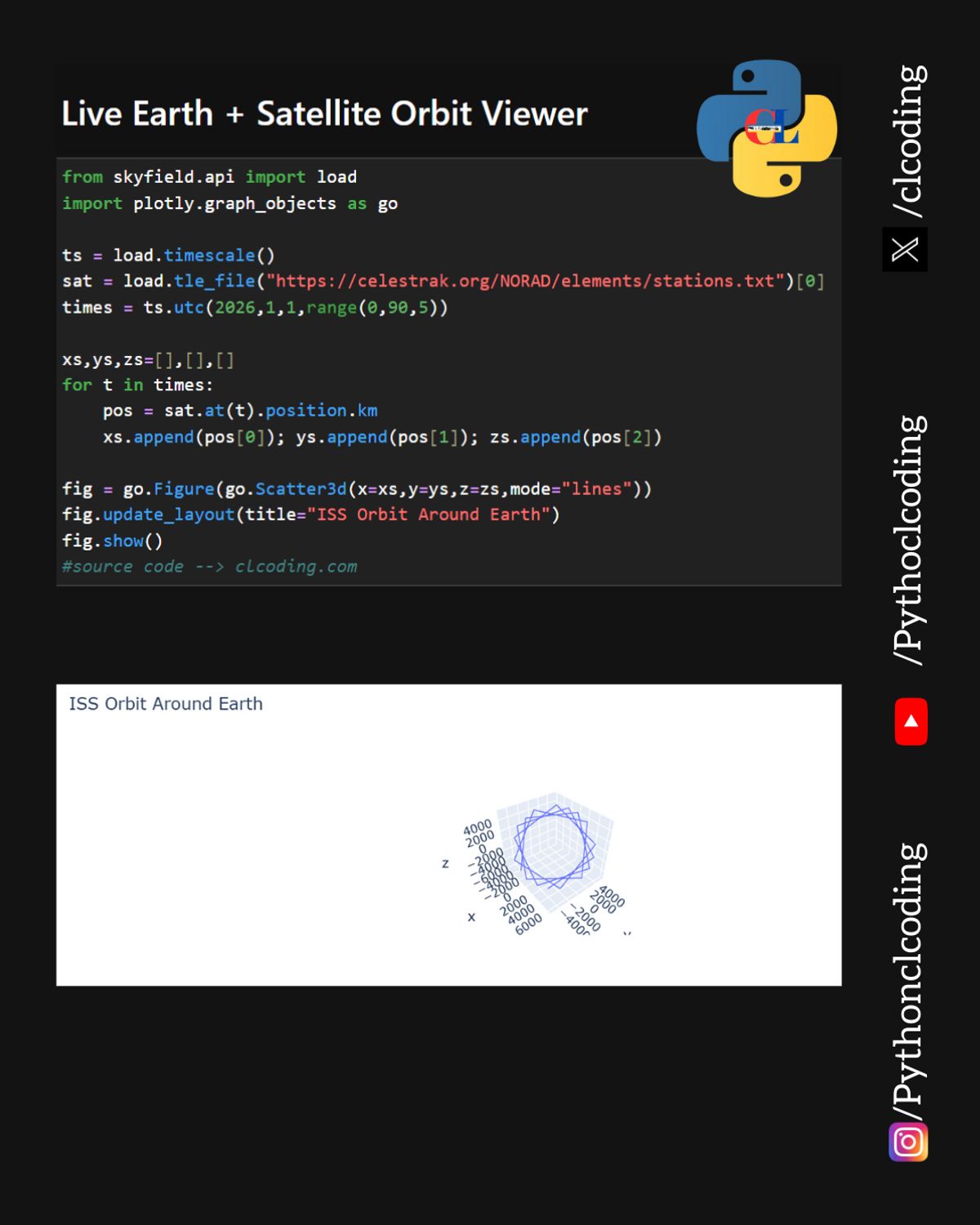 Live Earth and Satellite Orbit Viewer in Python — Python Coding ...