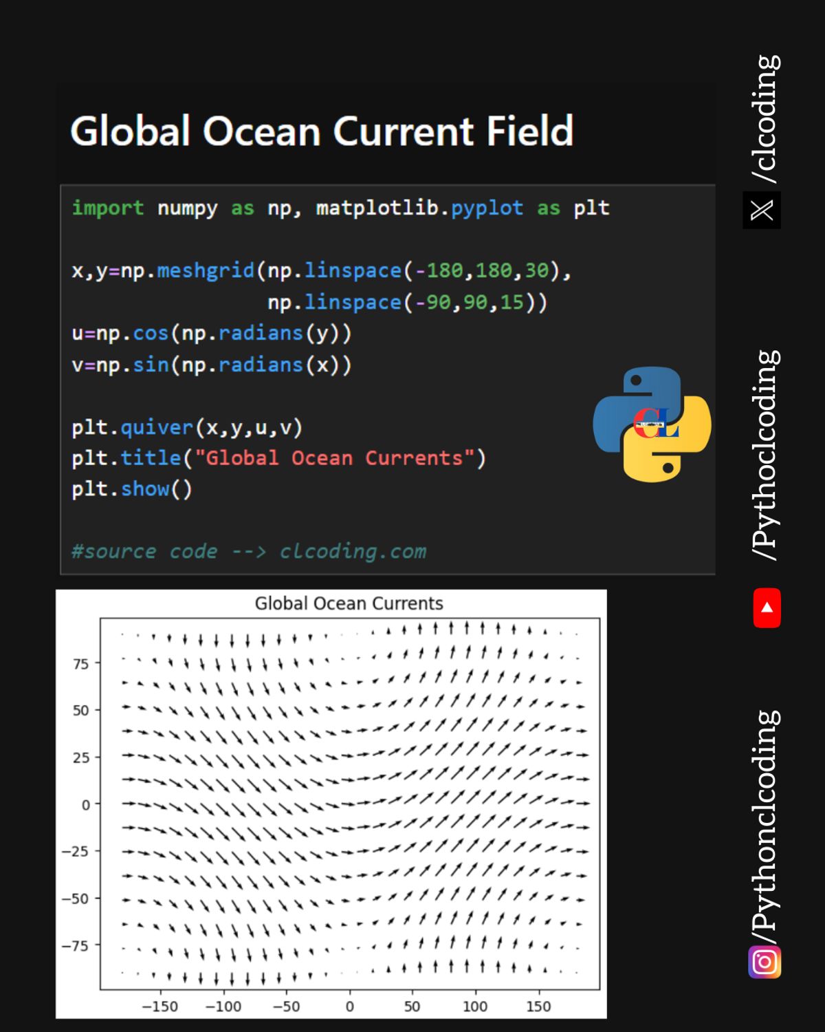 Global Ocean Current Field in Python — Python Coding (CLCODING ...