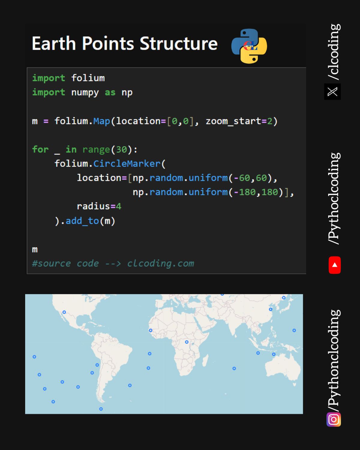 Earth Points Structure Using Python — Python Coding (CLCODING ...
