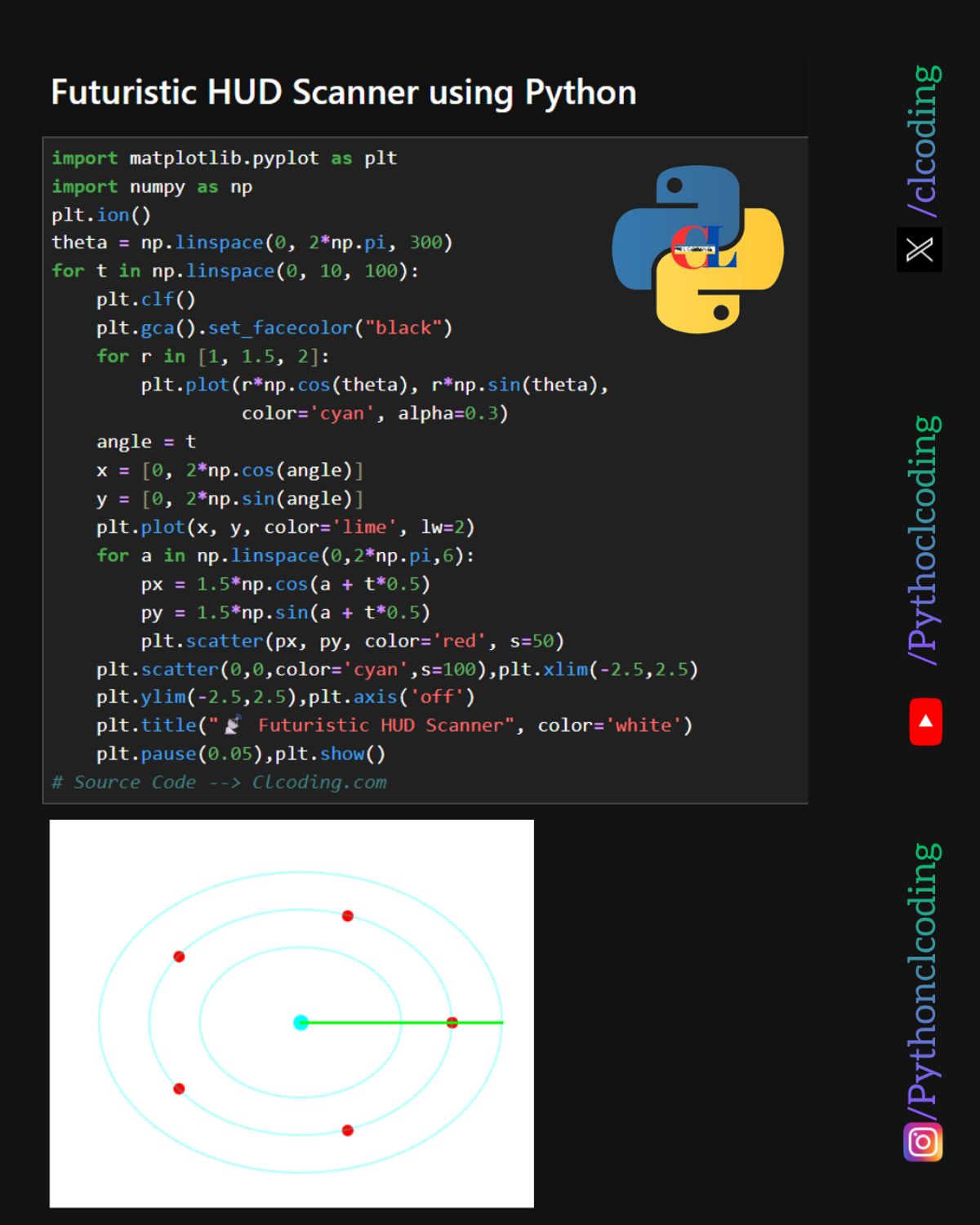 Futuristic HUD Scanner using Python — Python Coding (CLCODING ...