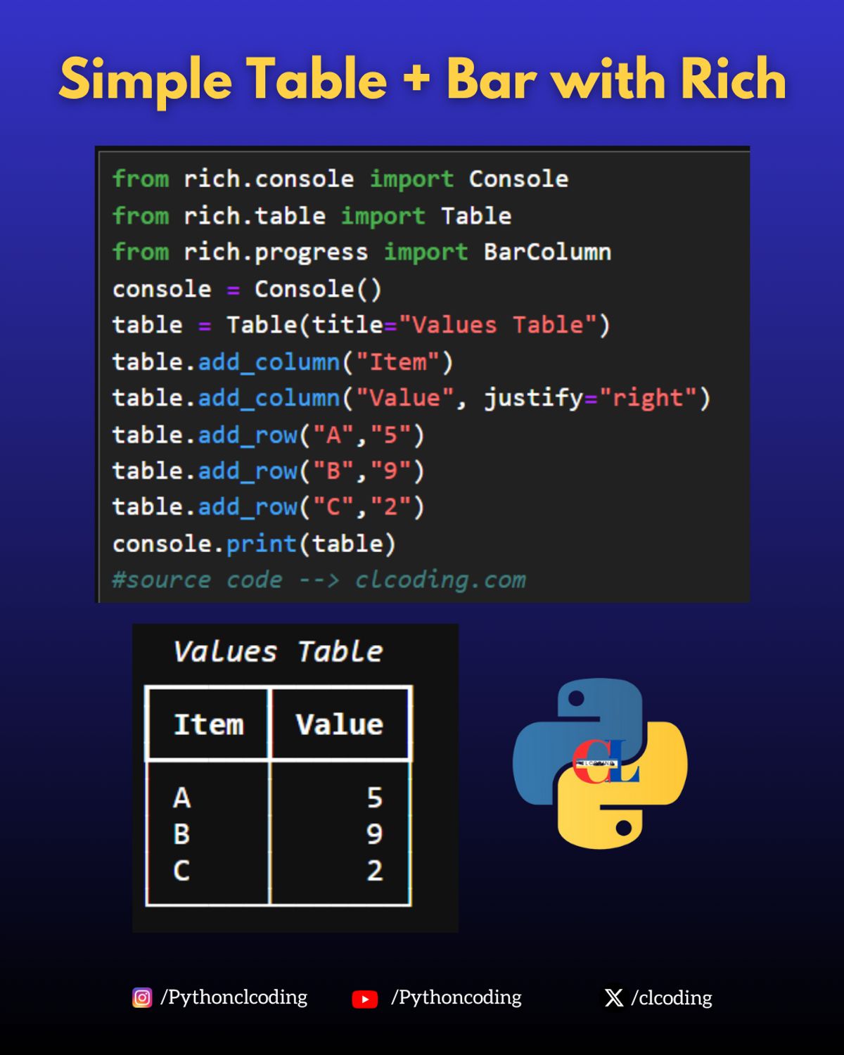 Simple Table + Bar with Rich — Python Coding (CLCODING) - Buymeacoffee