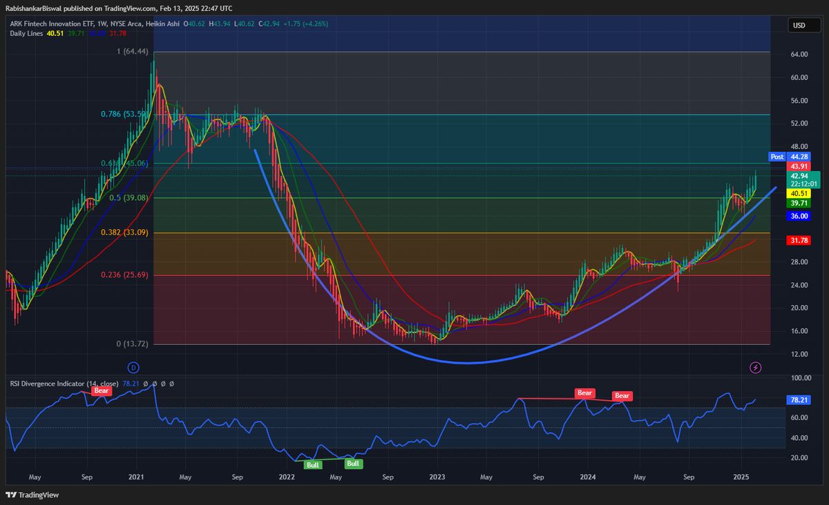 Daily dose of Chart 13 Feb 2025 — DailyDoseofChart Buymeacoffee