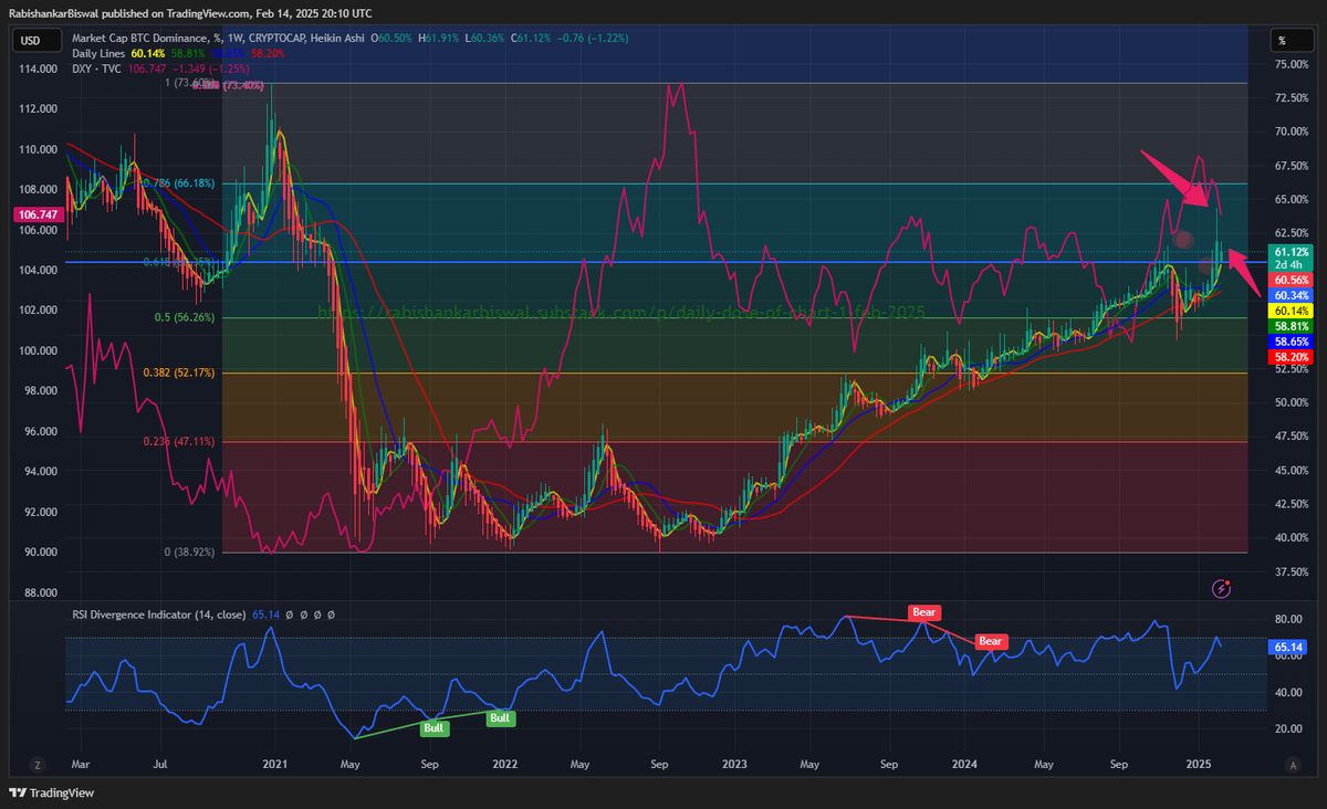 Daily dose of Chart 14 Feb 2025 — DailyDoseofChart Buymeacoffee