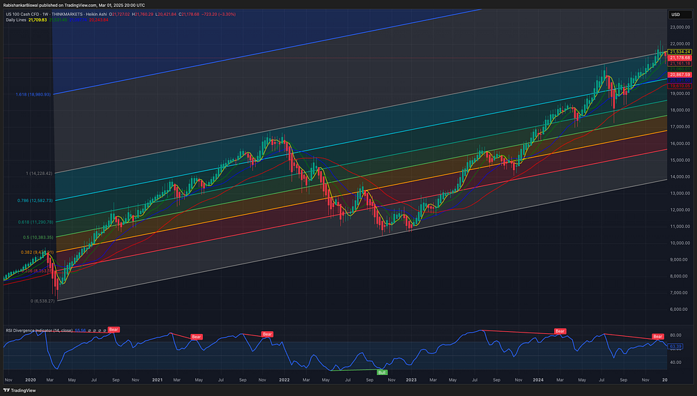 Daily dose of Chart 01 March 2025 — DailyDoseofChart Buymeacoffee