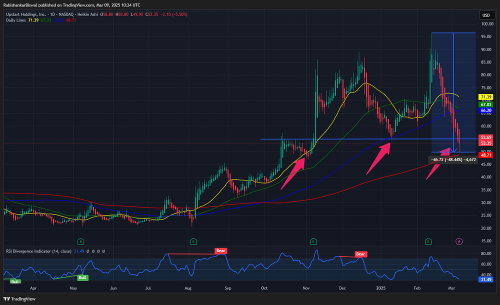 Daily dose of Chart 09 March 2025 — DailyDoseofChart Buymeacoffee