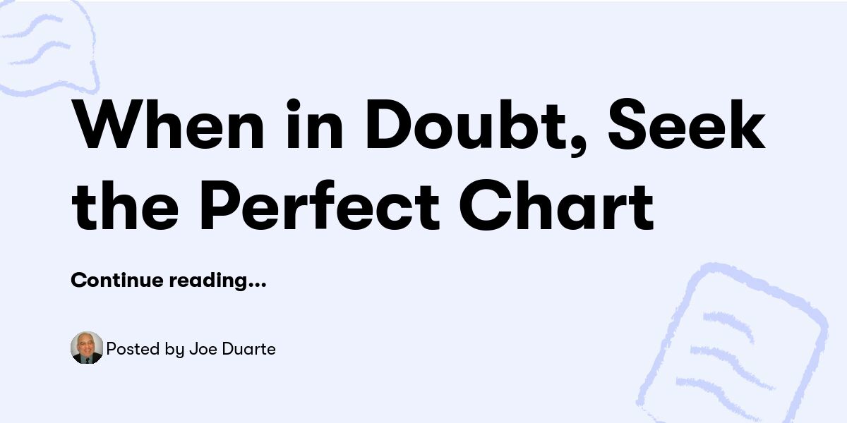 When in Doubt, Seek the Perfect Chart — Joe Duarte - Buymeacoffee