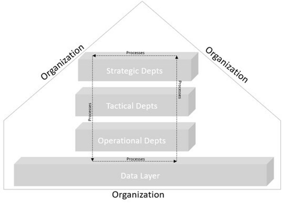 Do Business Intelligence efforts still hold value in the AI Era