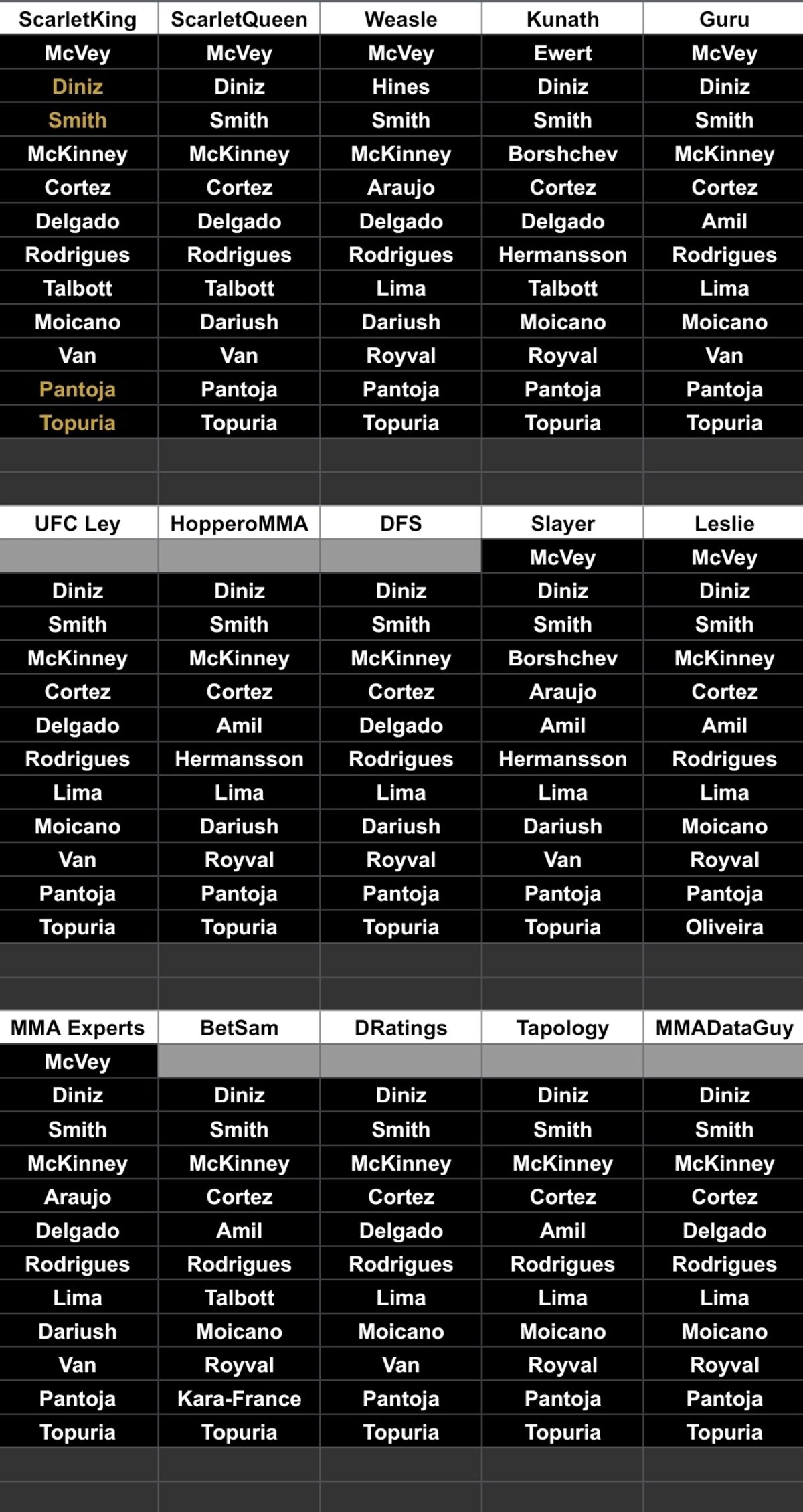 Ufc Table King's (unpolished) Table: UFC 317! — RedKing910 - Buymeacoffee