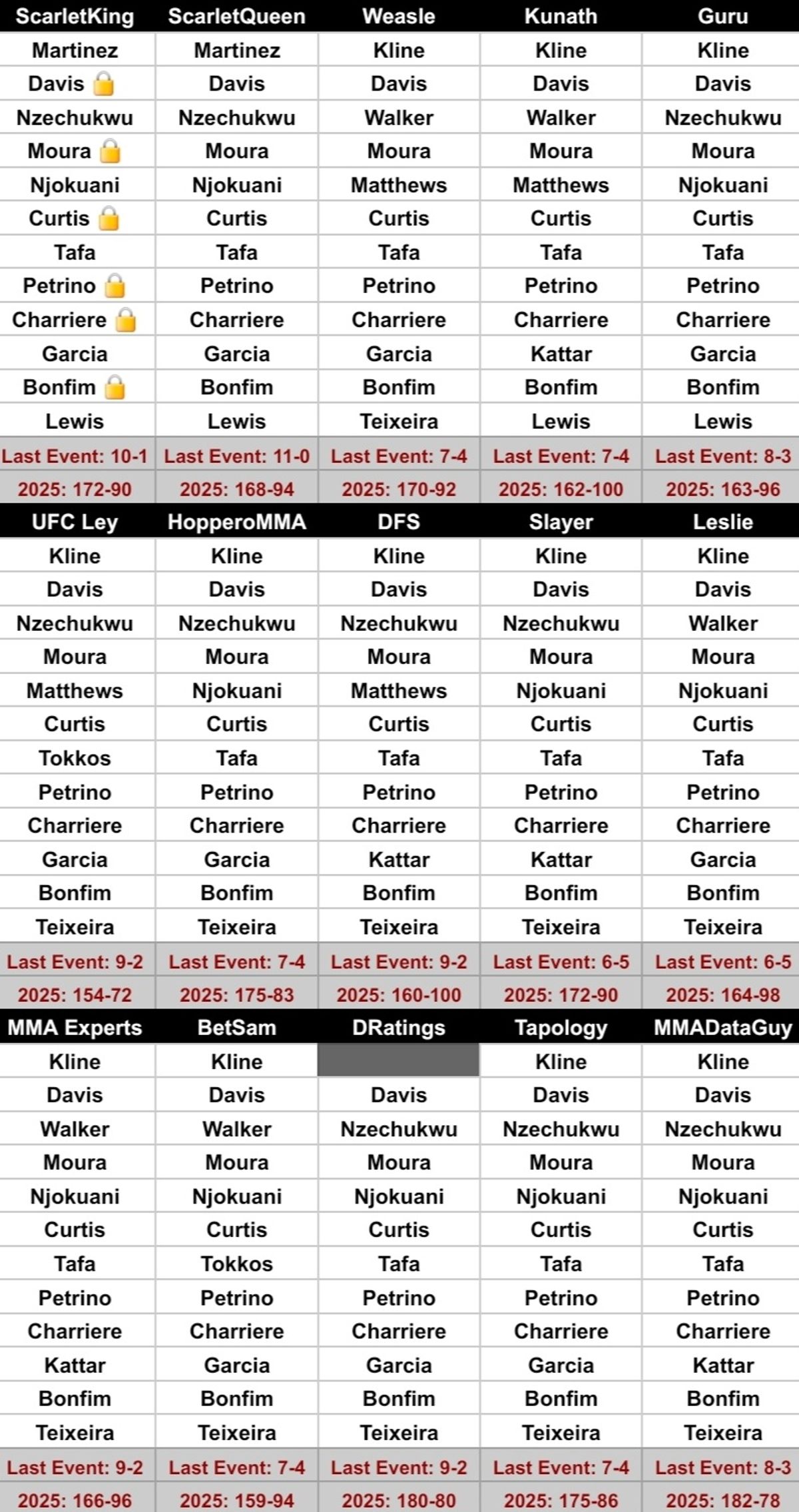 Ufc Table King's Table UFC Nashville! — RedKing910 - Buymeacoffee
