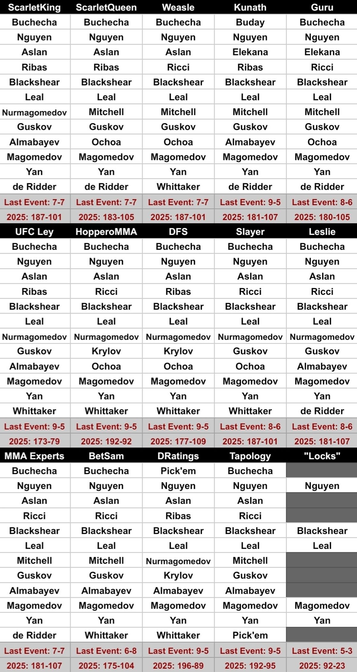 Ufc Table King's Table UFC Abu Dhabi — RedKing910 - Buymeacoffee