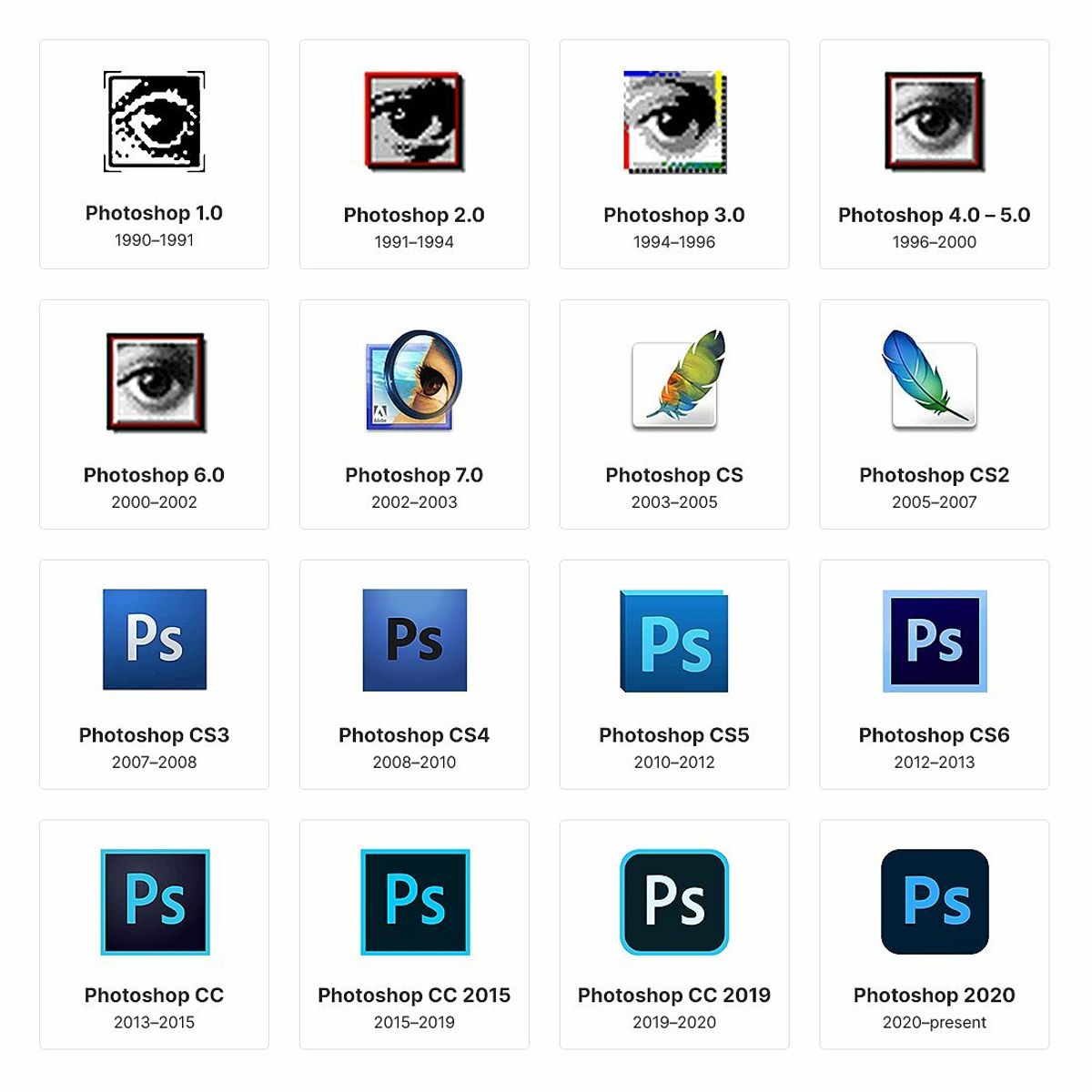 Photoshop logo evolution 1990–2023 — Web Design Museum - Buymeacoffee