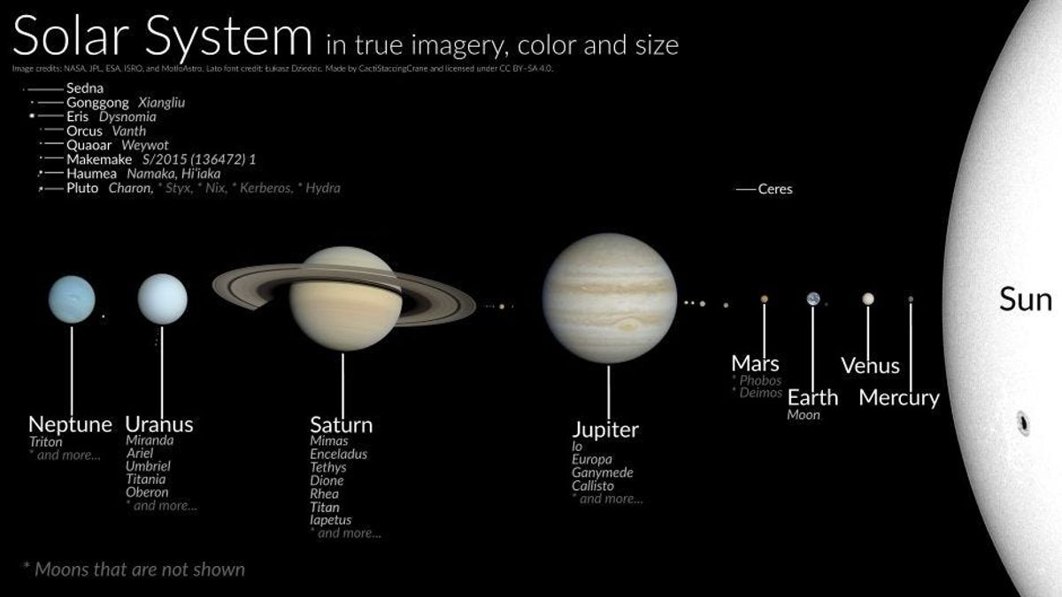 Our Solar System Wasn’t Always Like It Is Now — Aurel Stratan