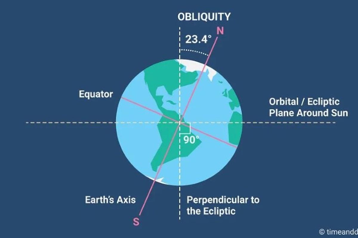 It's hard to believe, but 84 million years ago Earth flipped over on its side — Aurel Stratan