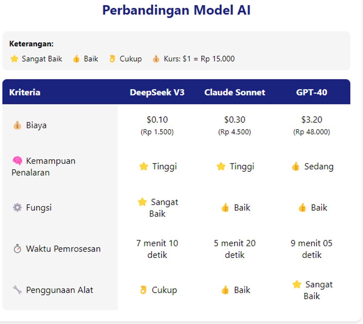Panduan Memilih AI yang Tepat: GPT-4, Gemini, Claude atau DeepSeek? Sesuaikan dengan Kebutuhan Anda