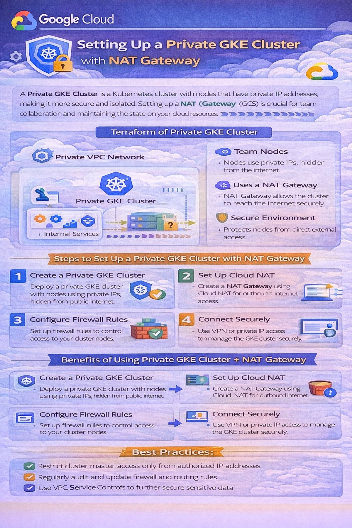 Setting Up a Private GKE Cluster with NAT Gateway — Christopher Adamson ...