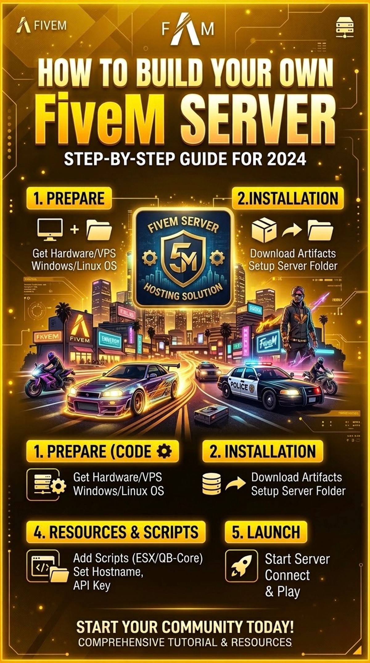 Learn to Build Your Own FiveM Server – Step by Step — Fivem Wrld ...