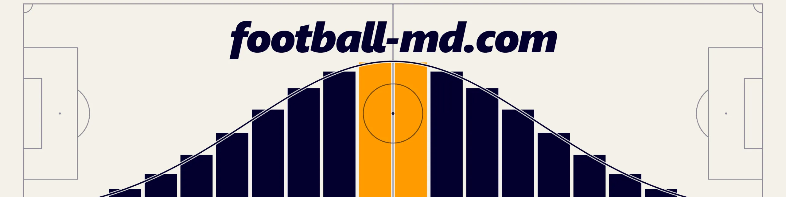 Football Meets Data is Platform for applied statistics in football ...