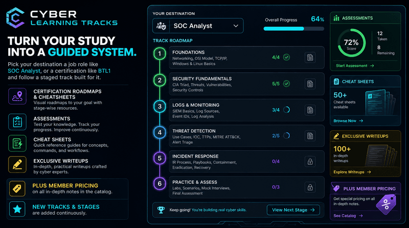 Cyber Learning Tracks ⭐⭐