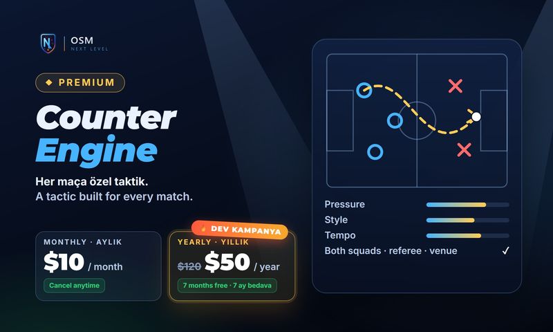 Premium · $10/month or $50/year