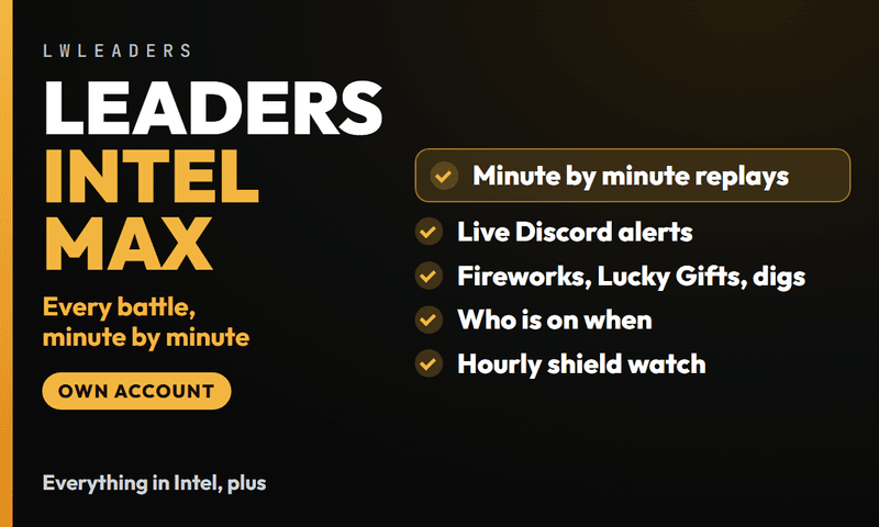 Leaders Intel Max