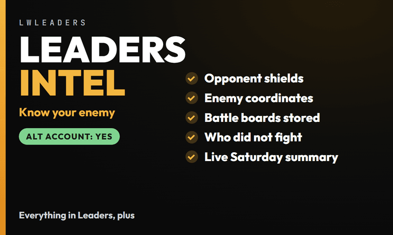 Leaders Intel