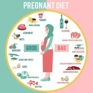 BuyMeACoffee profile picture for @Pregnancy