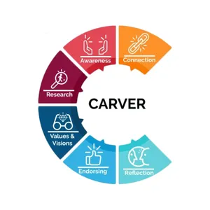 BuyMeACoffee profile picture for @CARVER
