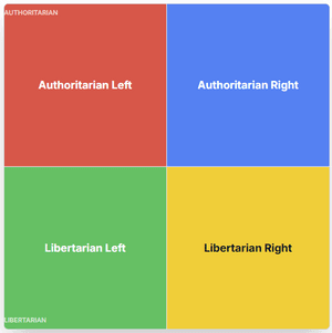 whatsmypolitics