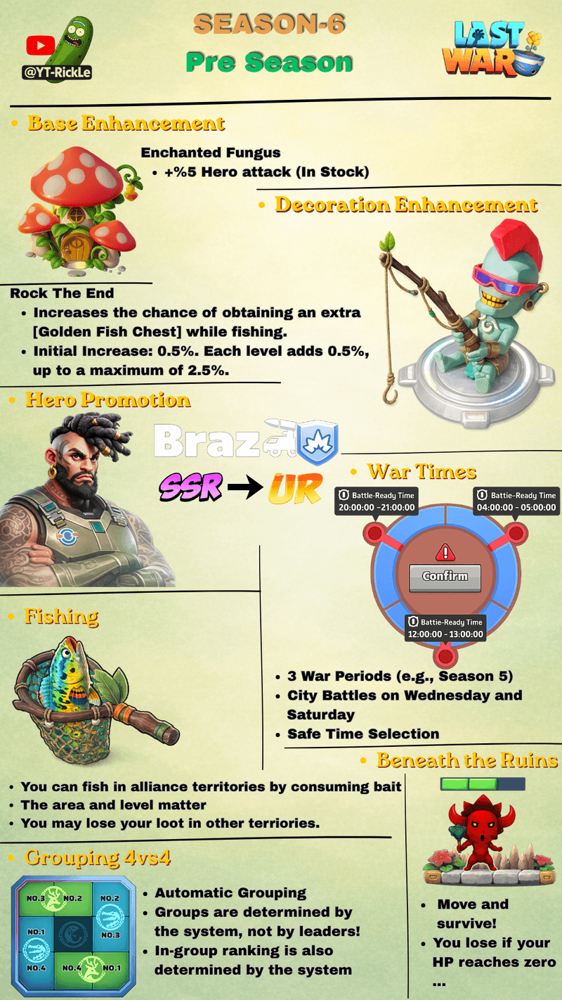 Last War Season 6 Visuals