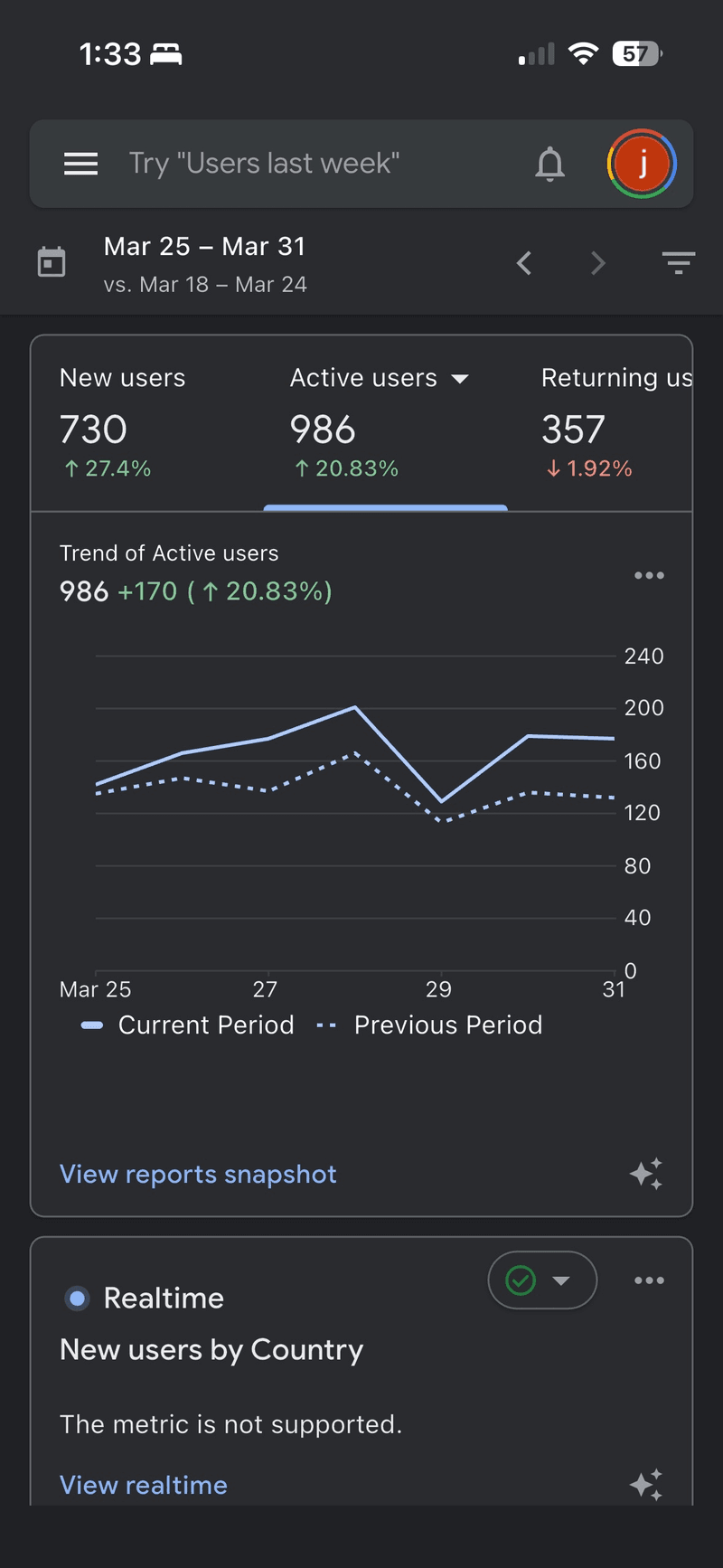 📢 ¡Tijuana está usando el mapa! Reporte de impacto semanal