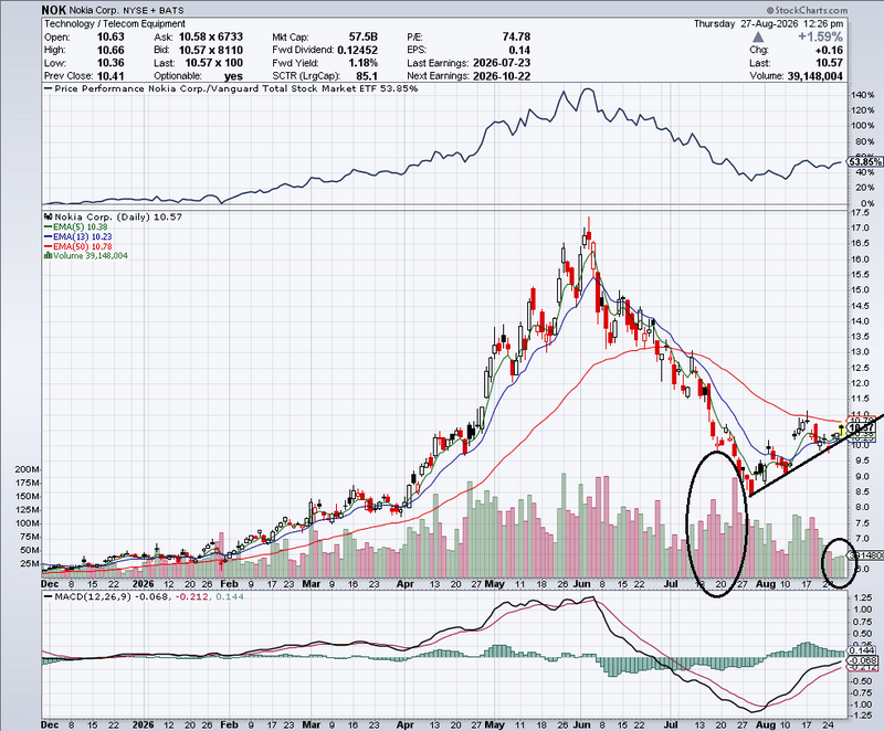 New short exclusive -- $NOK