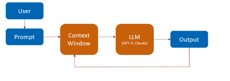 Exploring Playwright MCP with Claude, VSCode & GitHub Copilot for Intelligent Browser Test