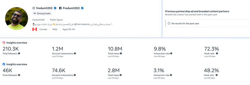 میزان بازدید پیج‌ها