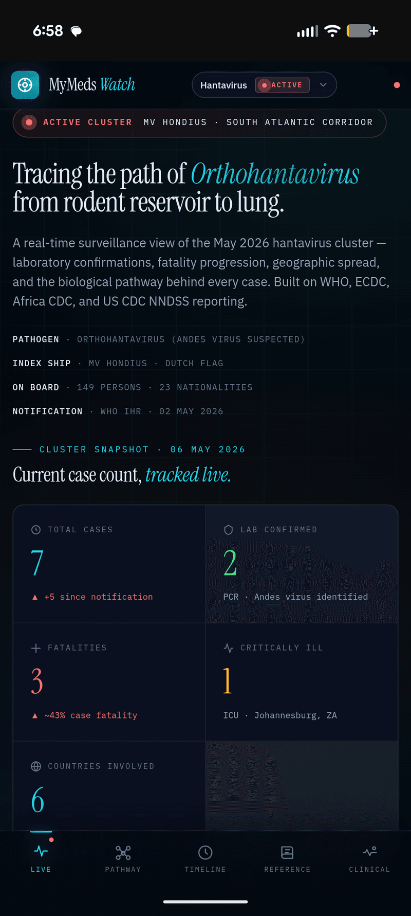 New Tool Active! -- Sister Site -- MyMeds Watch