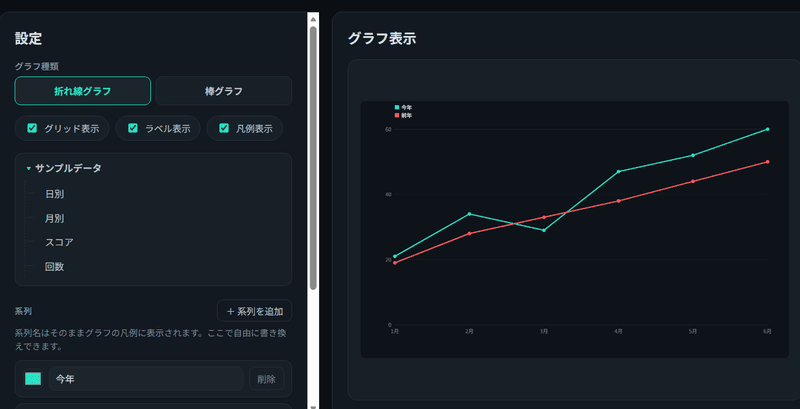 グラフメーカー graphmaker