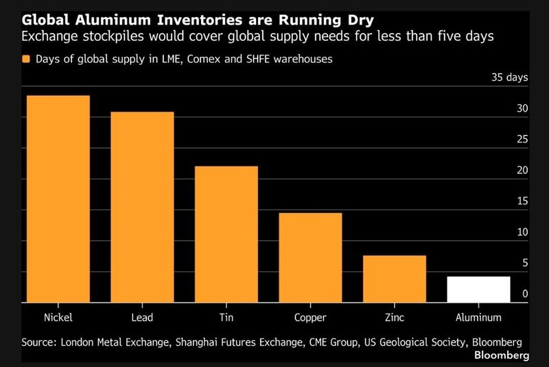 Shadow Fleet, Alumina21, and the Architecture of Russia’s Hybrid War Economy