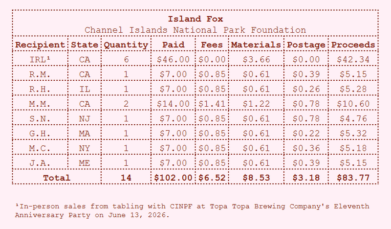Island Fox Mini Print: Donation Summary #2