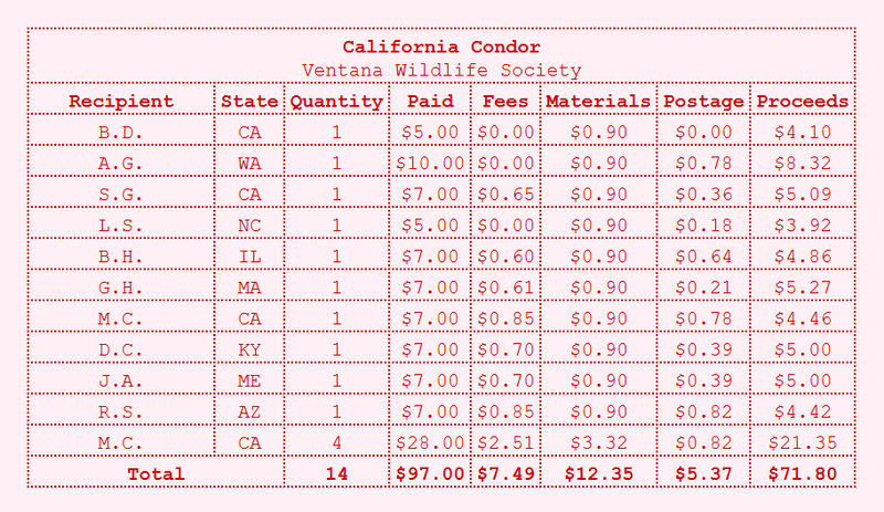 California Condor Mini Print: Donation Summary #2
