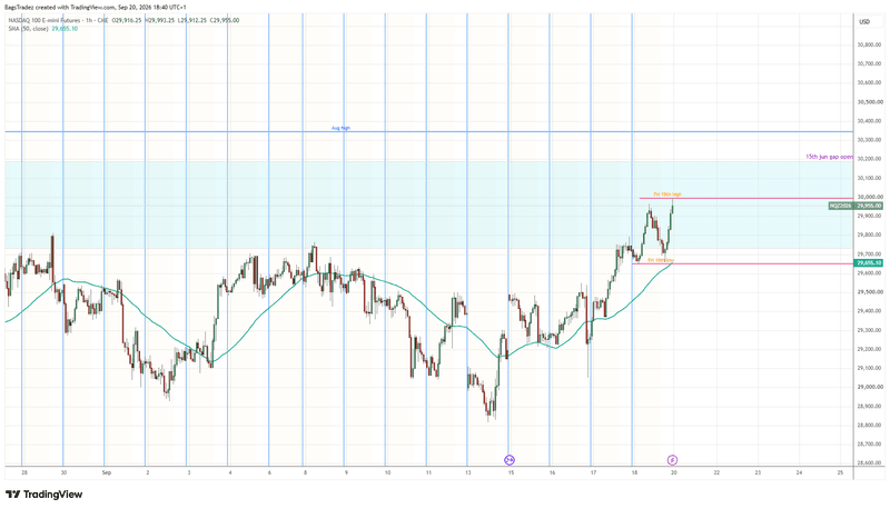 Week Ahead: NQ  21 Sep 26