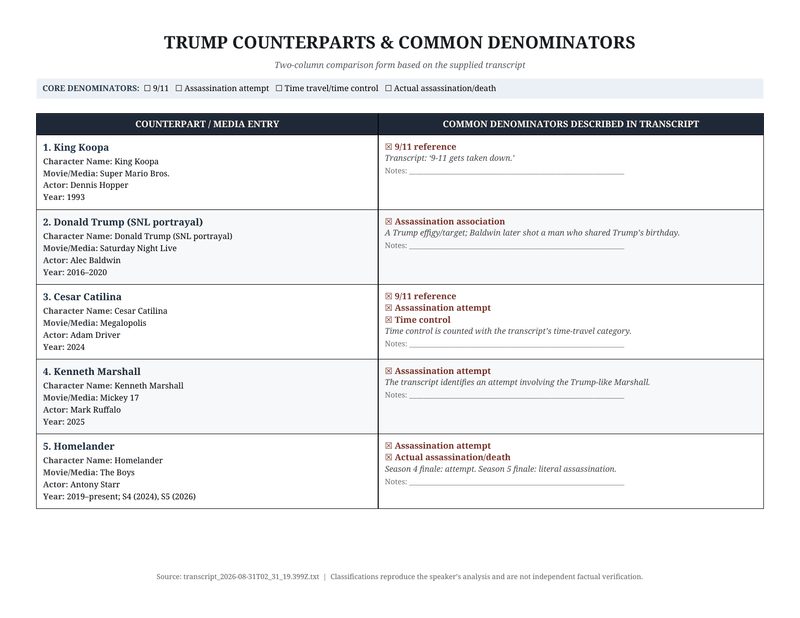TRUMP ENTERTAINMENT PROPAGANDA COUNTERPARTS & COMMON DENOMINATORS