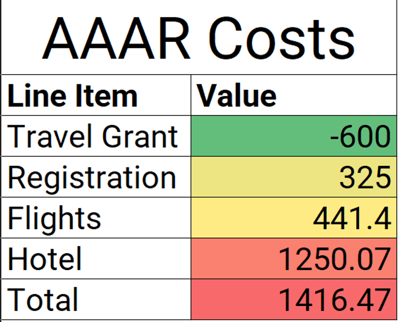 Conference Funding
