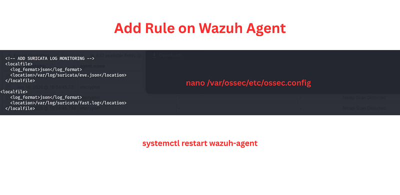 How to Build a Powerful Network Intrusion Detection System (NIDS) using Suricata and Wazuh