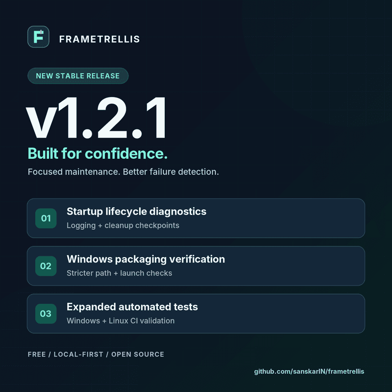FrameTrellis v1.2.1 Is Here — A Stronger Foundation