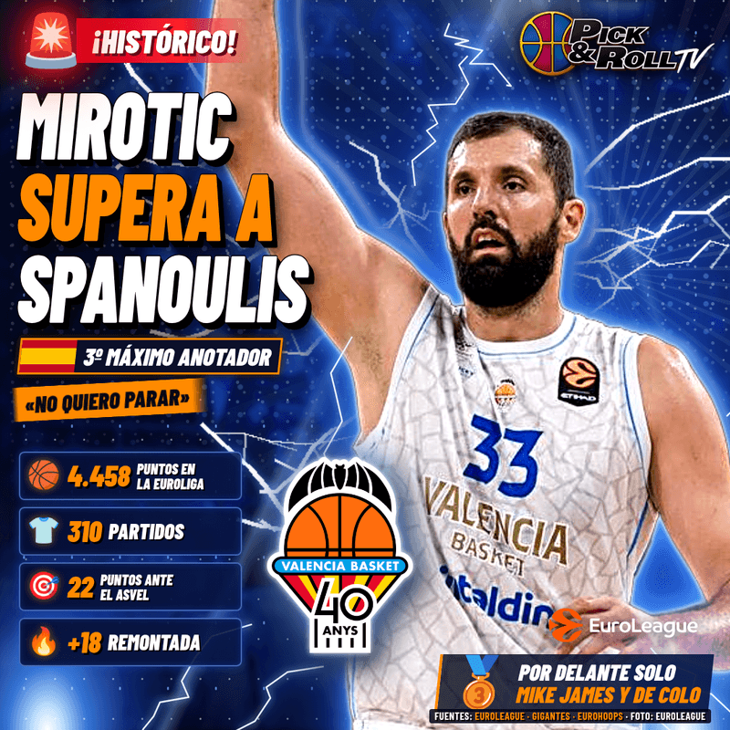 🏀 MIROTIC SUPERA A SPANOULIS 🏀