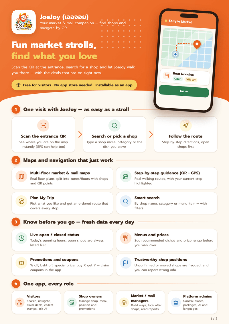 JoeJoy JoeJoy — indoor navigation for markets and malls